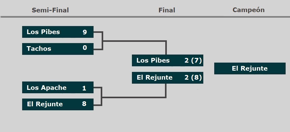 Cuadro Final